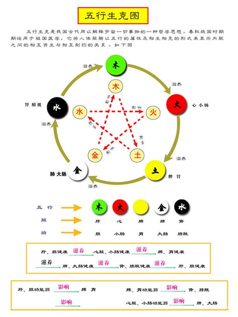 橙色五行|易经中的五行对应颜色